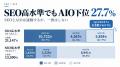 SEOだけだとAIOでは不十分?4.3万社調査で見えた「オ SEOだけだとAIOでは不十分?4.3万社調査で見えた「オ