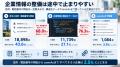 SEOだけだとAIOでは不十分?4.3万社調査で見えた「オ SEOだけだとAIOでは不十分?4.3万社調査で見えた「オ