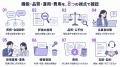 AI面接の選び方を、評価の根拠・応募者体験・情報管理