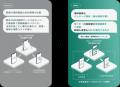 加盟店向けDX決済ソリューション「stera smart one」