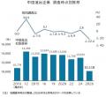 中国進出の日本企業　ピークから3割減「中国離れ」進