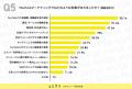 【2026年版】企業のYouTubeマーケティングにおける実