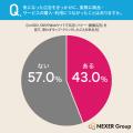バナー広告経由の購買転換率は43.0%！「魅力的な見せ