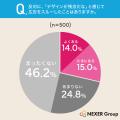 バナー広告経由の購買転換率は43.0%！「魅力的な見せ