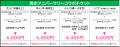 周年を記念した特別コラボレーション
東武動物utf-8