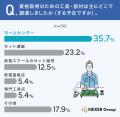 電気工事士受験者の6割以上が工具・部材選びに課題意 電気工事士受験者の6割以上が工具・部材選びに課題意
