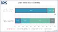 〈2026年度第1回 中小企業経営実態調査〉政府が「日 〈2026年度第1回 中小企業経営実態調査〉政府が「日