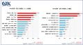 〈2026年度第1回 中小企業経営実態調査〉政府が「日 〈2026年度第1回 中小企業経営実態調査〉政府が「日