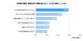【自治体職員の災害時情報共有に関する調査】災害時の 【自治体職員の災害時情報共有に関する調査】災害時の