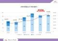 リアークスファインド、2026年6月期 第14期決算発表