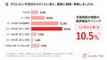 【秋の行楽シーズン目前】月経移動の医師推奨の相談タ 【秋の行楽シーズン目前】月経移動の医師推奨の相談タ
