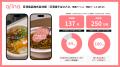 総再生数250万回!日清食品「日清焼そばU.F.O.」の“背 総再生数250万回!日清食品「日清焼そばU.F.O.」の“背