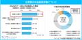 「中途採用実態調査2026年版」を発表