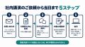 Uravation、社内向け「生成AI講演・AI登壇」の外部講