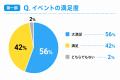 Earth hacks、大塚製薬と連携し、千葉県主催の親子で Earth hacks、大塚製薬と連携し、千葉県主催の親子で