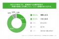 企業内売店、早朝・深夜の利用ニーズにギャップ 利用 企業内売店、早朝・深夜の利用ニーズにギャップ 利用