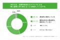 企業内売店、早朝・深夜の利用ニーズにギャップ 利用 企業内売店、早朝・深夜の利用ニーズにギャップ 利用