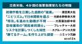 「能力主義」のアメリカ海軍、「成績順」の日本海軍――