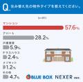 賃貸住み替えの決断理由、1位は「環境改善」。住み替 賃貸住み替えの決断理由、1位は「環境改善」。住み替