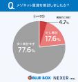 賃貸住み替えの決断理由、1位は「環境改善」。住み替 賃貸住み替えの決断理由、1位は「環境改善」。住み替