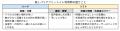 10月1日「身体障害者補助犬法施行記念日」に考えutf-8