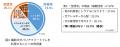 10月1日「身体障害者補助犬法施行記念日」に考えutf-8