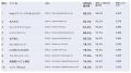 【2026年9月版】ECサイト表示速度ランキング 上位426 【2026年9月版】ECサイト表示速度ランキング 上位426