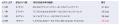 【2026年9月版】ECサイト表示速度ランキング 上位426 【2026年9月版】ECサイト表示速度ランキング 上位426