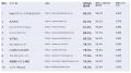 【2026年9月版】ECサイト表示速度ランキング 上位426 【2026年9月版】ECサイト表示速度ランキング 上位426