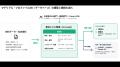 Cataris、マーケットアウト型の用途探索に伴走する用 Cataris、マーケットアウト型の用途探索に伴走する用
