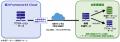 楽々Framework3 Cloudが外部データベース接続機utf-8 楽々Framework3 Cloudが外部データベース接続機utf-8