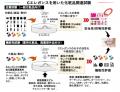 アンチエイジングに代わる新潮流 「ロンジェビティ（