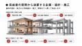 ユニオンテック、建築工事領域へ本格参入。「理想の空