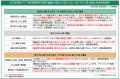 マイナビ メディカルサポネット「薬剤師白書 2026年 マイナビ メディカルサポネット「薬剤師白書 2026年