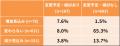 【酒税改正に関する調査】2026年10月の「酒税改正」の 【酒税改正に関する調査】2026年10月の「酒税改正」の