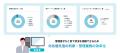 統合型IT運用管理「AssetView」シリーズの 「AssetVie 統合型IT運用管理「AssetView」シリーズの 「AssetVie