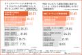 【オフィスリノベーションの実態調査】「9割が効果実 【オフィスリノベーションの実態調査】「9割が効果実