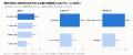 提示年収の上限が800万円以上の施工管理求人は39.9%。 提示年収の上限が800万円以上の施工管理求人は39.9%。