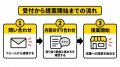 MEO対策AI「口コミロボ(TM)」、代理店プランを刷新し