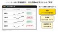 MEO対策AI「口コミロボ(TM)」、代理店プランを刷新し