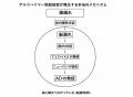 【新刊】アルツハイマー病発症前の“崖っぷち”から自ら 【新刊】アルツハイマー病発症前の“崖っぷち”から自ら