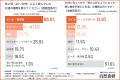 医師の96.2%が「50代はお酒との付き合い方を見直す事 医師の96.2%が「50代はお酒との付き合い方を見直す事
