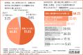 医師の96.2%が「50代はお酒との付き合い方を見直す事 医師の96.2%が「50代はお酒との付き合い方を見直す事