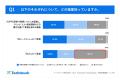 【CUA(Computer-Using Agent)利用実態調査】今後1年 【CUA(Computer-Using Agent)利用実態調査】今後1年