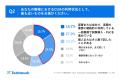 【CUA(Computer-Using Agent)利用実態調査】今後1年 【CUA(Computer-Using Agent)利用実態調査】今後1年