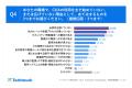 【CUA(Computer-Using Agent)利用実態調査】今後1年 【CUA(Computer-Using Agent)利用実態調査】今後1年