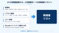 SES人材調達の比較・選定を支援する Results.新機能 SES人材調達の比較・選定を支援する Results.新機能