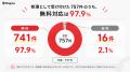 「保証付き」のPC、不具合が起きたら実際どうなる?修 「保証付き」のPC、不具合が起きたら実際どうなる?修