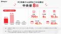 「保証付き」のPC、不具合が起きたら実際どうなる?修 「保証付き」のPC、不具合が起きたら実際どうなる?修