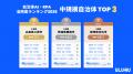 うるる、全国1,741自治体を人口規模別に評価する「AI うるる、全国1,741自治体を人口規模別に評価する「AI